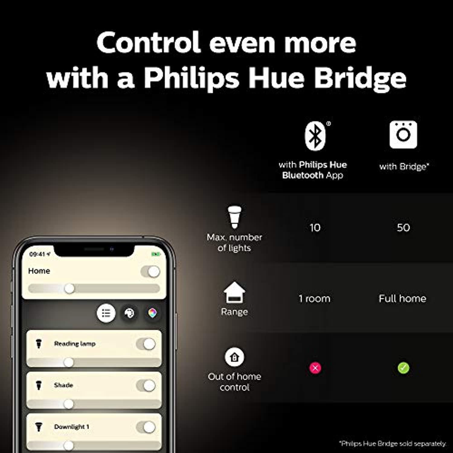 Philips Hue White Smart Bulb Twin Pack LED [B22 Bayonet Cap] with Bluetooth, Works with Alexa and Google Assistant - Offer Games